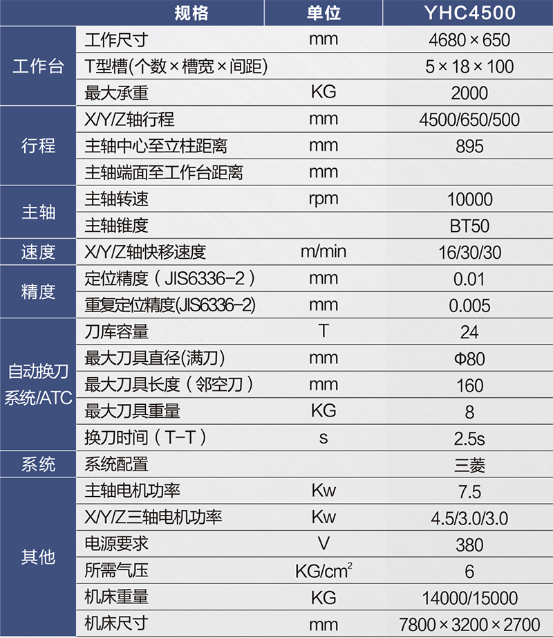 YHC4500規(guī)格參數(shù)-800px.jpg